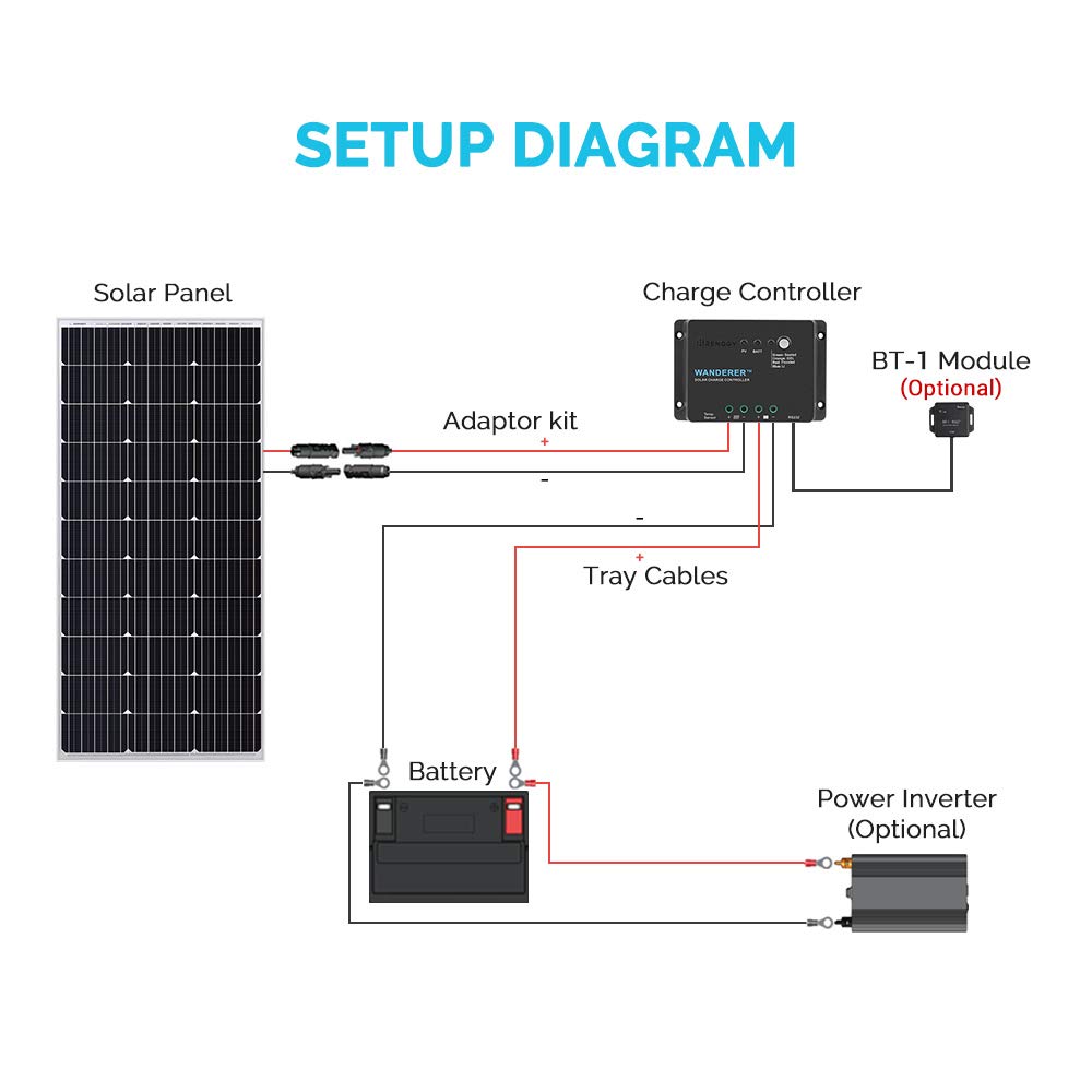30A PWM Solar Charge Controller 12V P2883