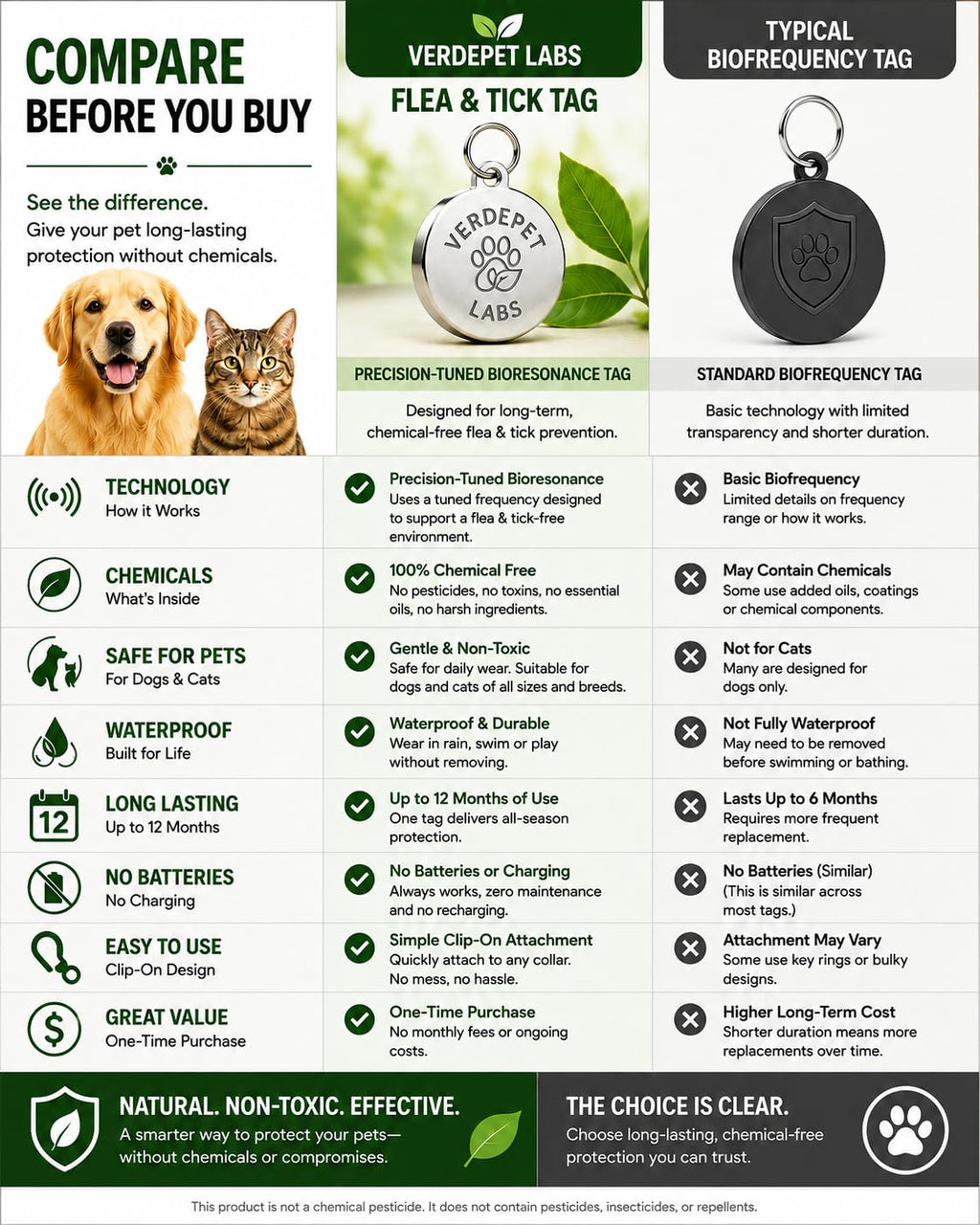 Flea & Tick Tag for Dogs & Cats Y298163