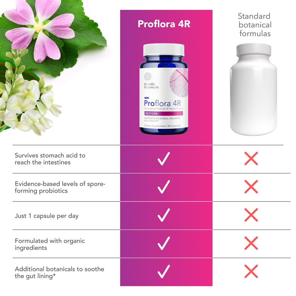 30 Count Spore Probiotic F79168