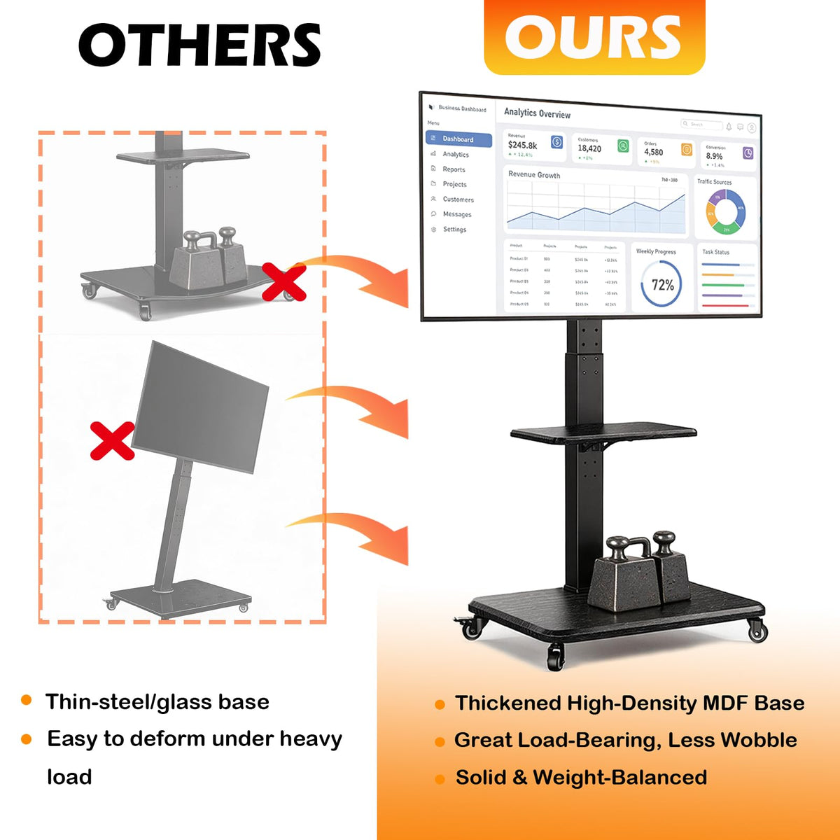 Rolling TV Stand with Wheels for 30-75 Inch TVs L52414