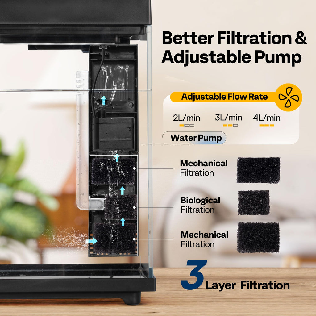 2 Gallon Smart Fish Tank with Auto Feeder H543