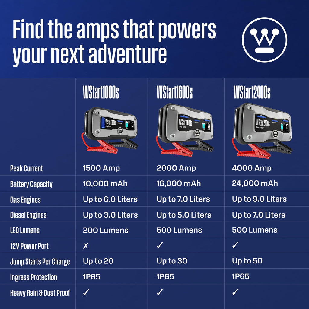 Portable Jump Starter & USB Power Bank 12V Car Battery Booster V589910