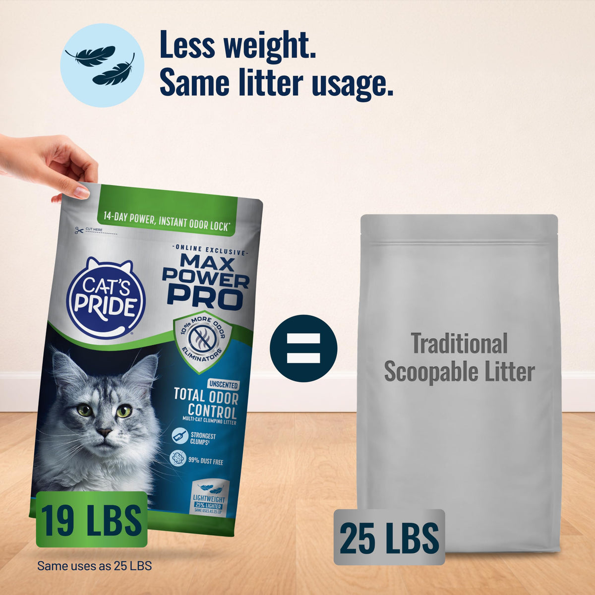 Unscented Clumping Litter 19lb D4536